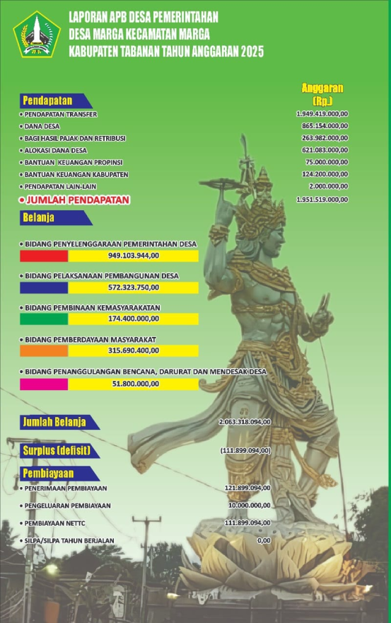 INFOGRAFIS APBDES T.A 2025 DESA MARGA