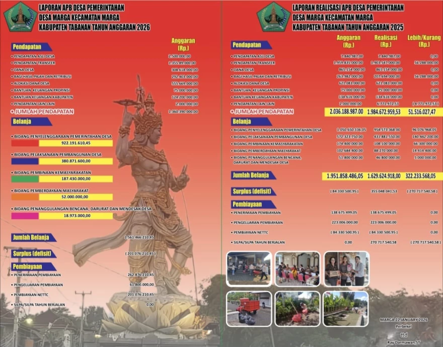 INFOGRAFIS APBDES T.A 2026 DAN REALISASI APBDES T.A 2025
